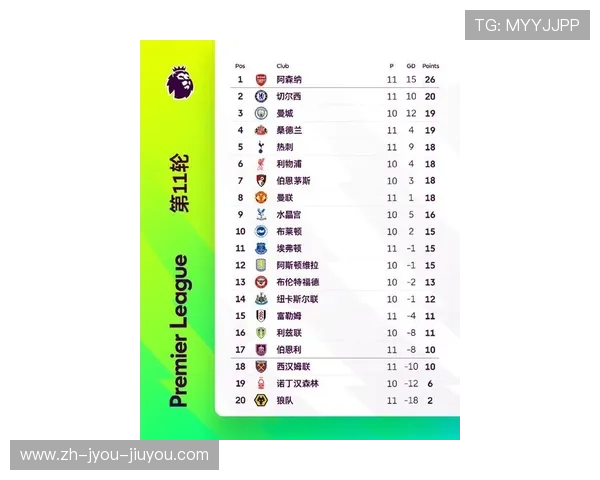 世界杯期间英超球员名单及表现总结2022-2025