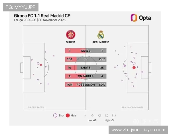 西甲联赛皇马少一轮赛程影响分析